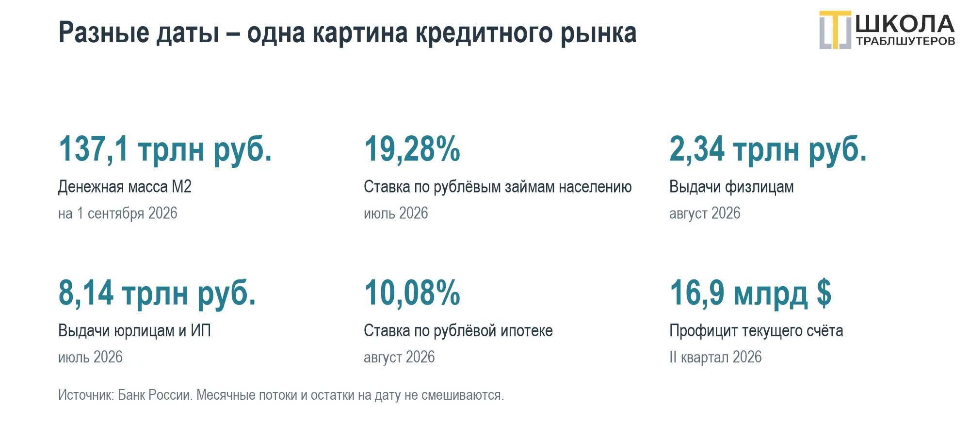 Деньги растут, долги тоже: обзор денежно-кредитной системы России