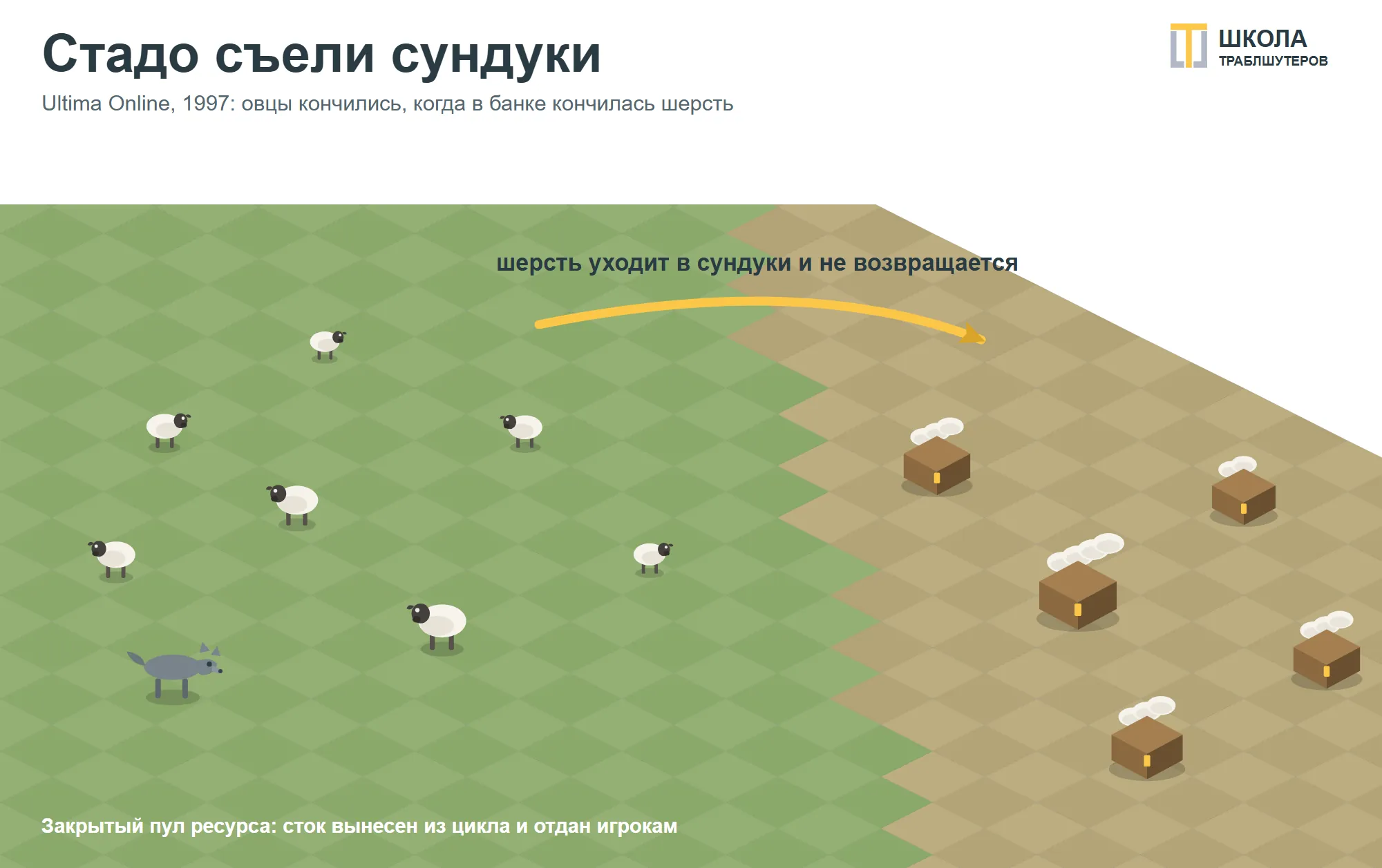 Модель Лотки – Вольтерры в экологии игровых миров