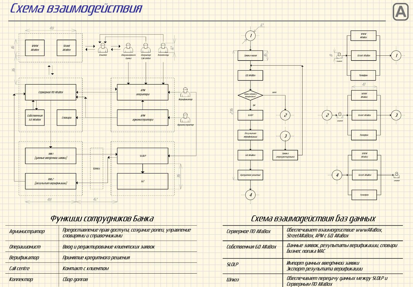Как построить интеллектуальный кредитный киоск с нуля. Часть 3