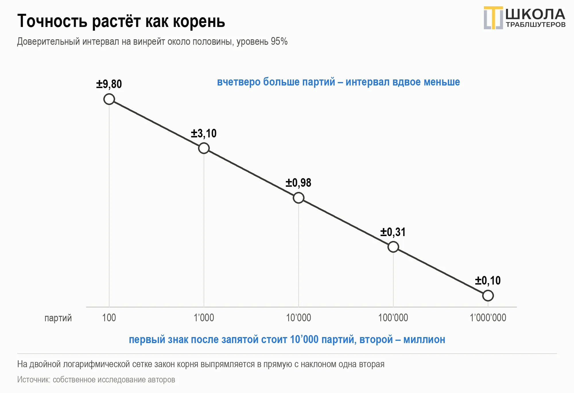 Монте-Карло в оценке игрового баланса
