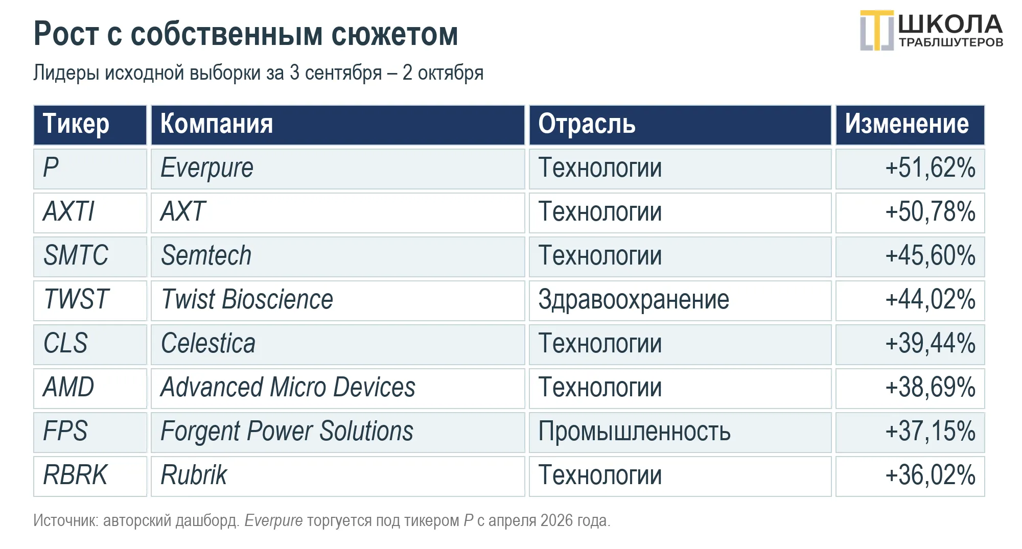 image html