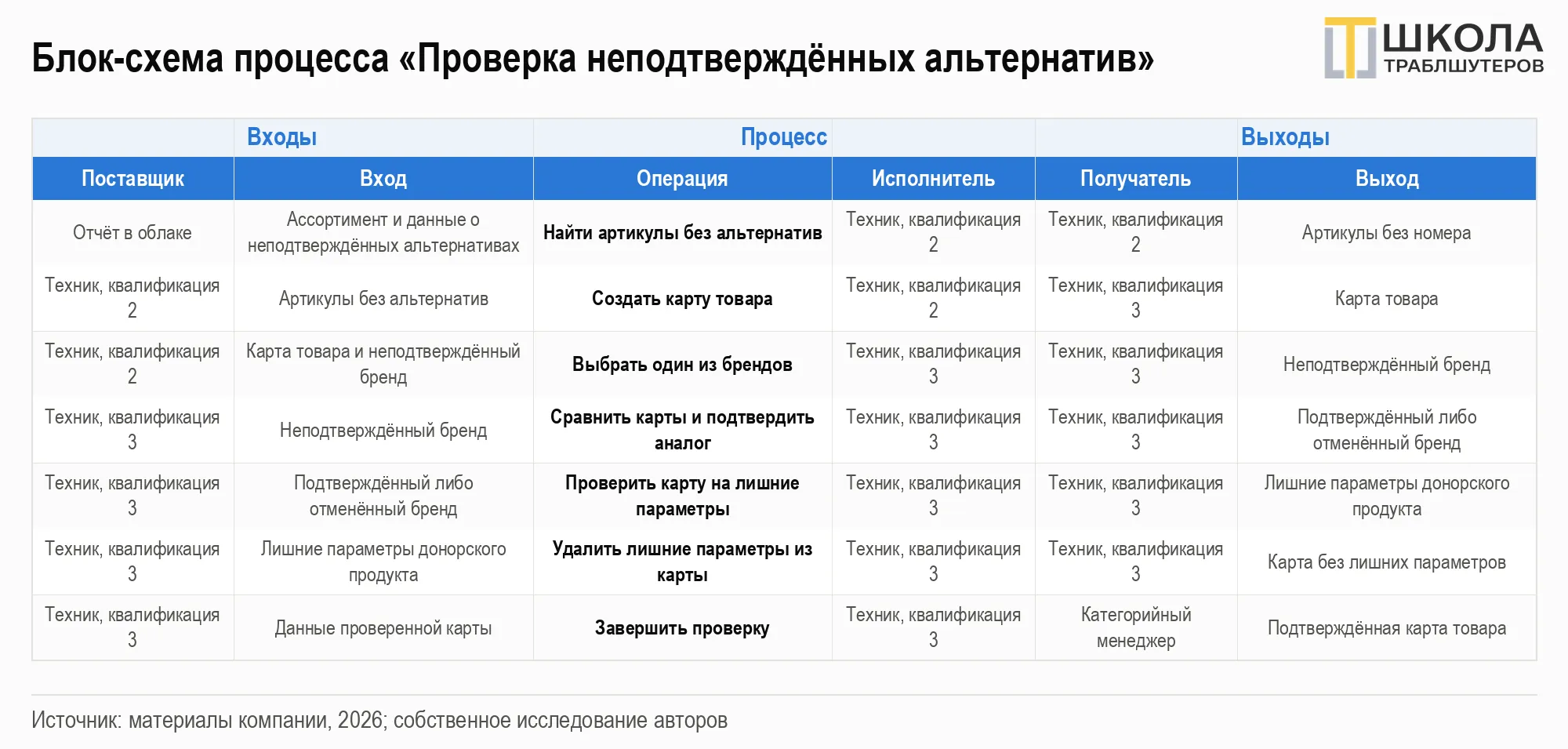 image html