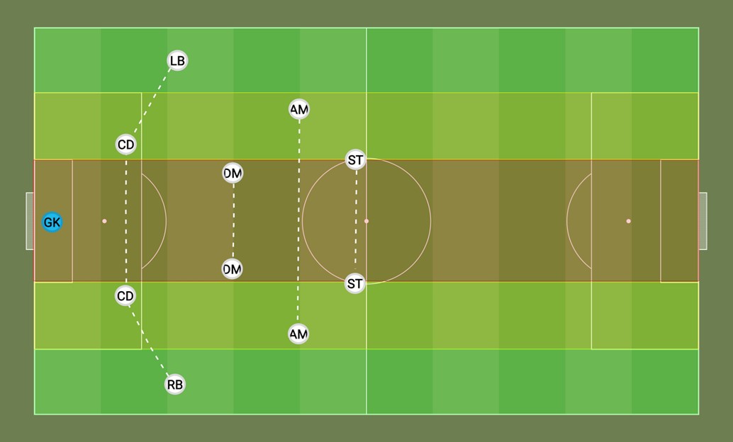Expanding knowledge of 1-4-2-2-2 game model implementation. Part 1