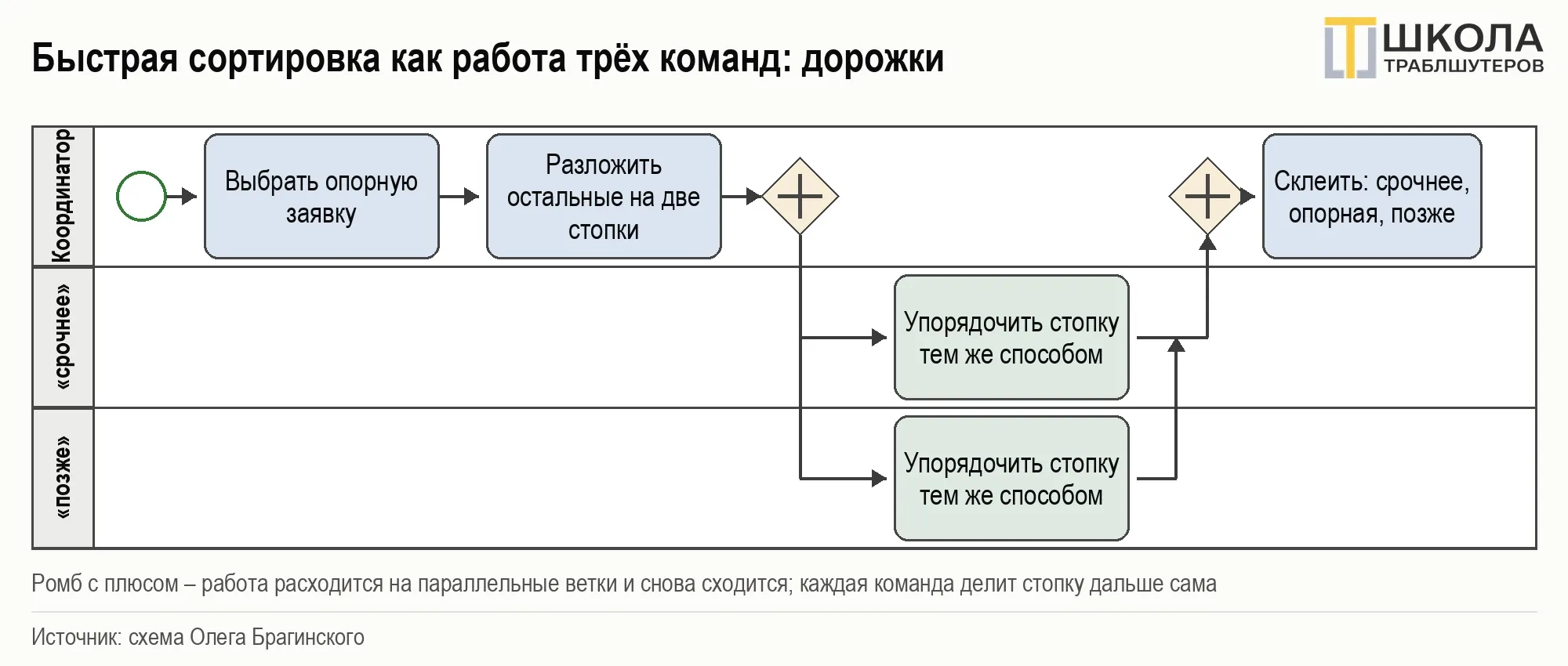 image html