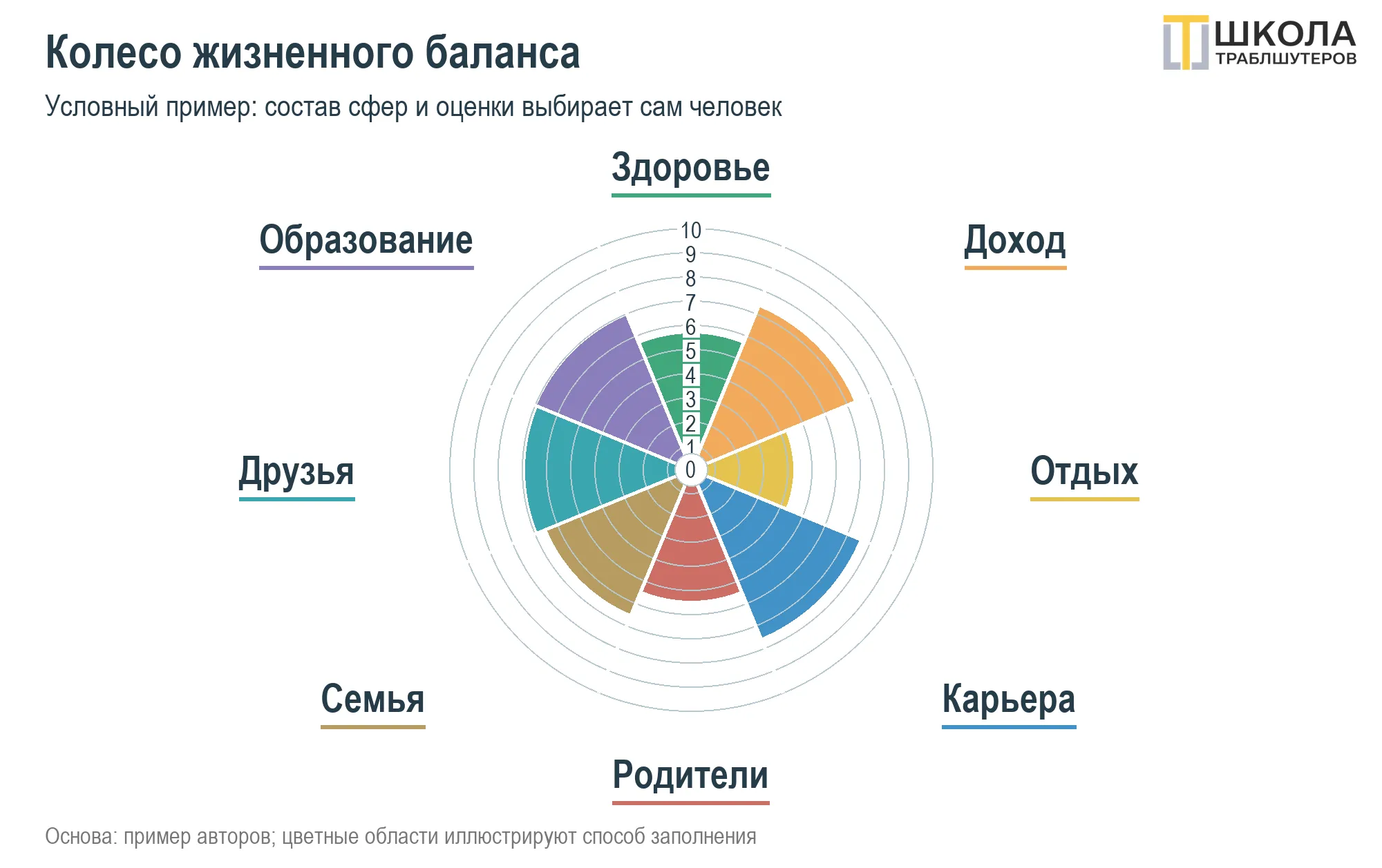 Колесо баланса закрути – Новый год впереди