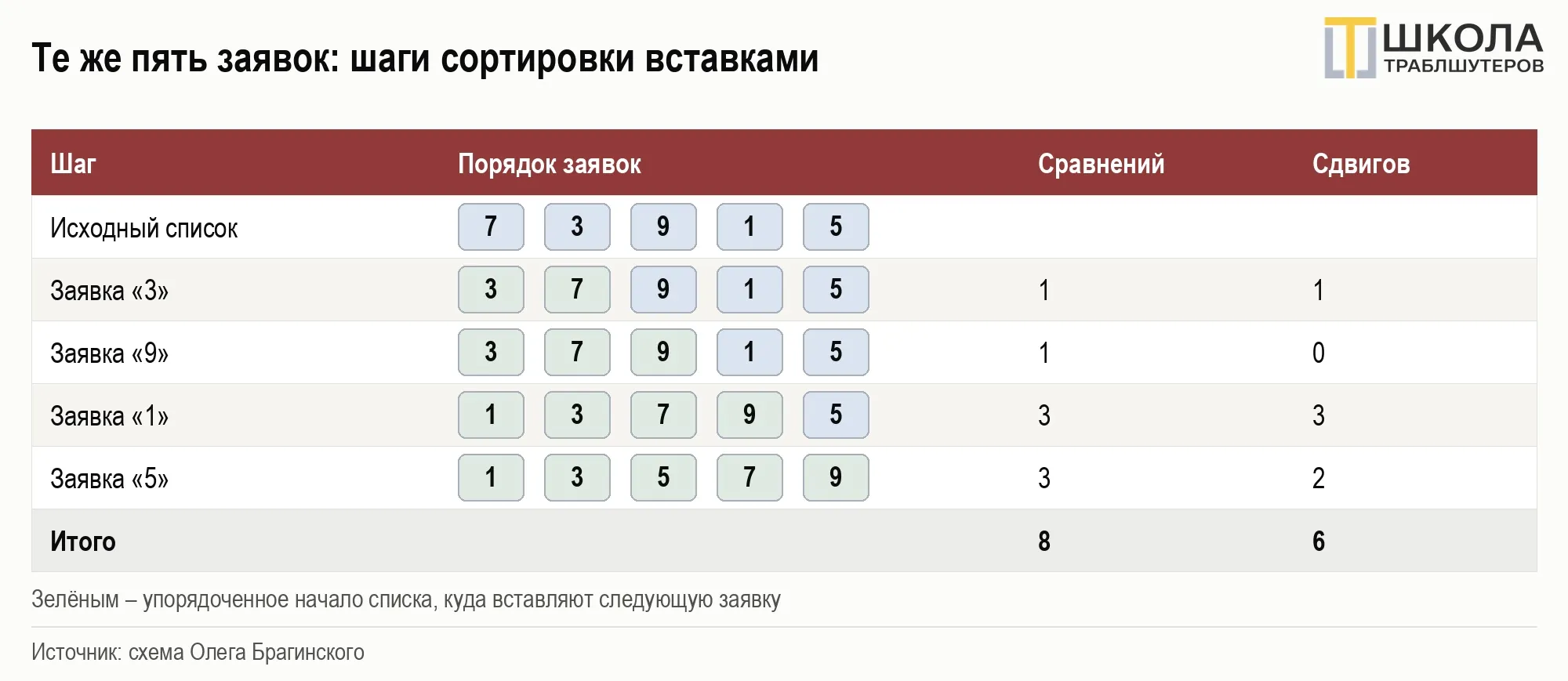 image html