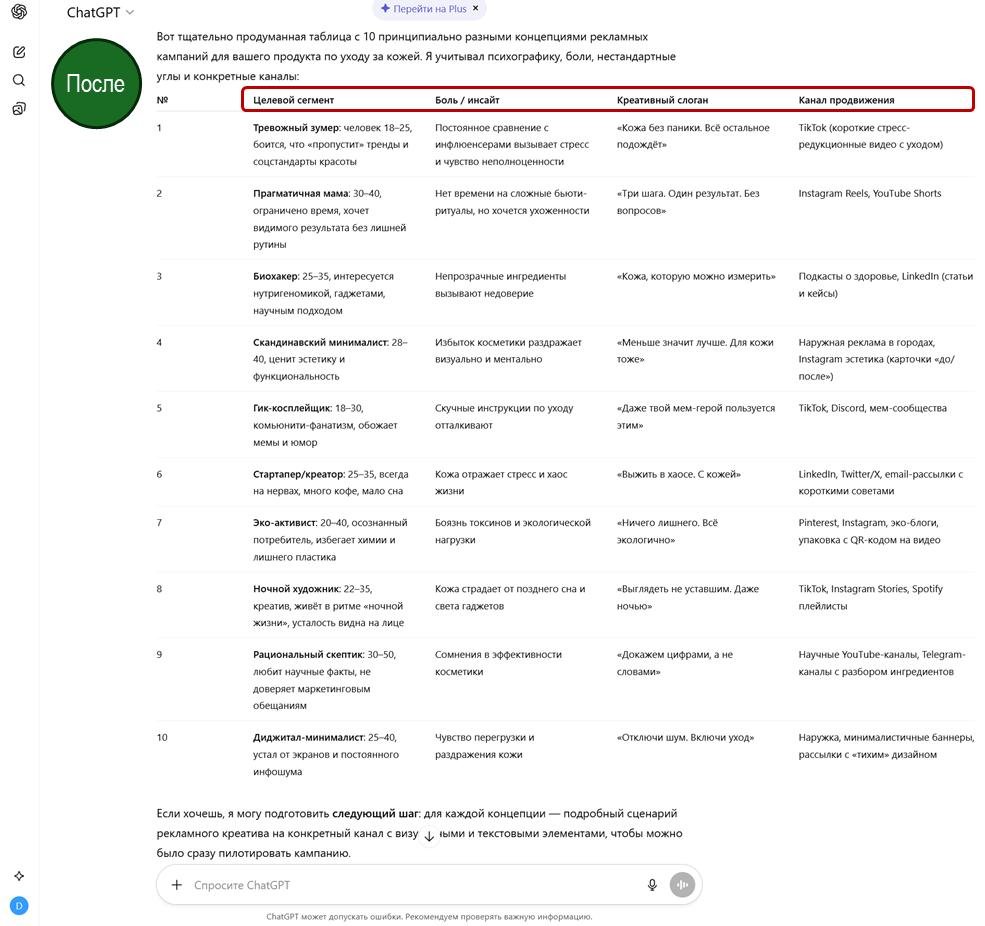 Маркетинговая сегментация аудитории в виде таблицы, созданная с использованием Persona Pattern и психографики