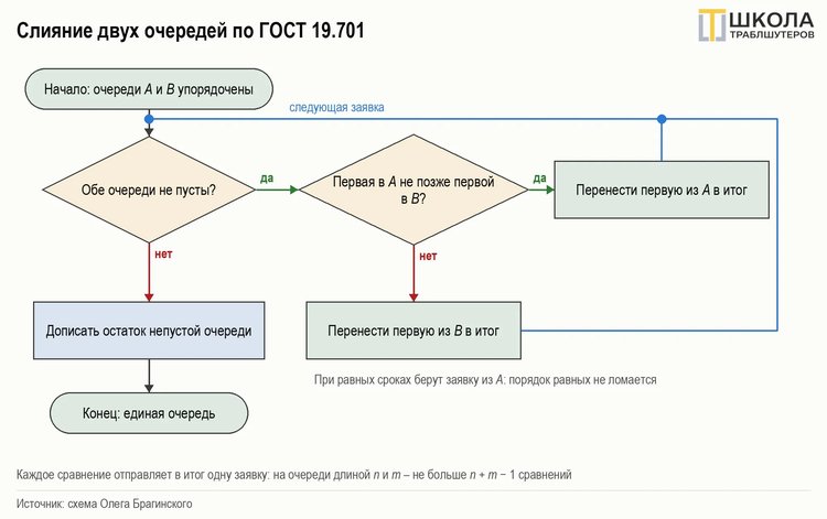 Слияние: как свести две базы клиентов в одну