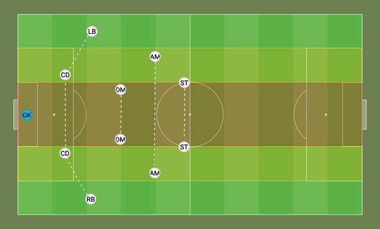 Expanding knowledge of 1-4-2-2-2 game model implementation. Part 1
