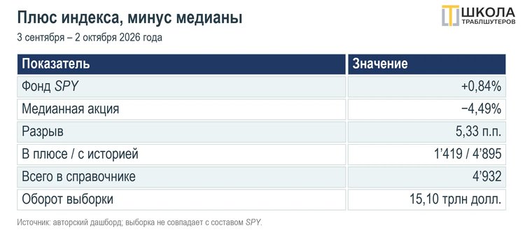 Анатомия сентябрьского ралли на американском фондовом рынке