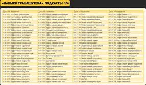 Перечень подкастов о навыках траблшутера