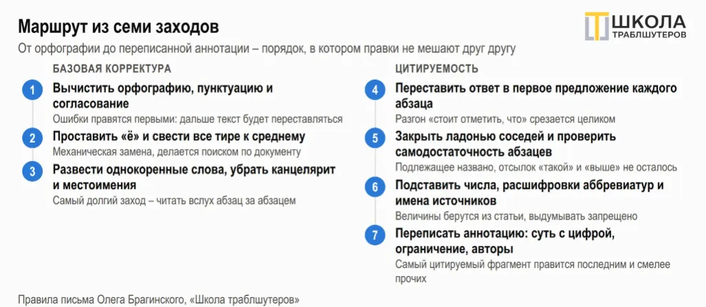 Как переписать статью под ответы нейросетей